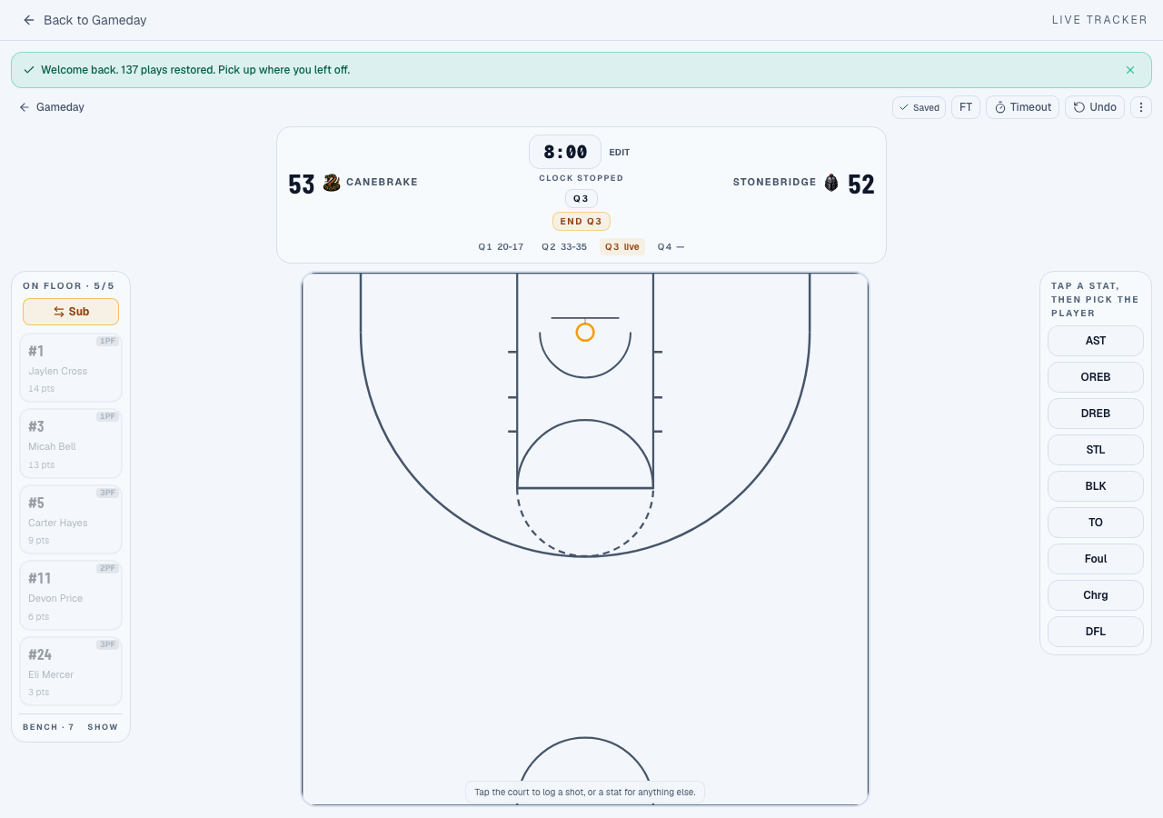 Coach live tracker showing the court, lineup, score, clock, and stat controls.